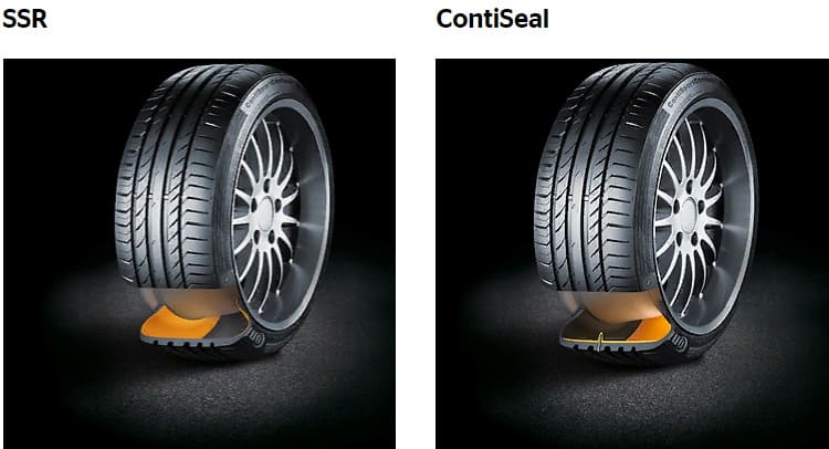 Технология SSR и ContiSeal