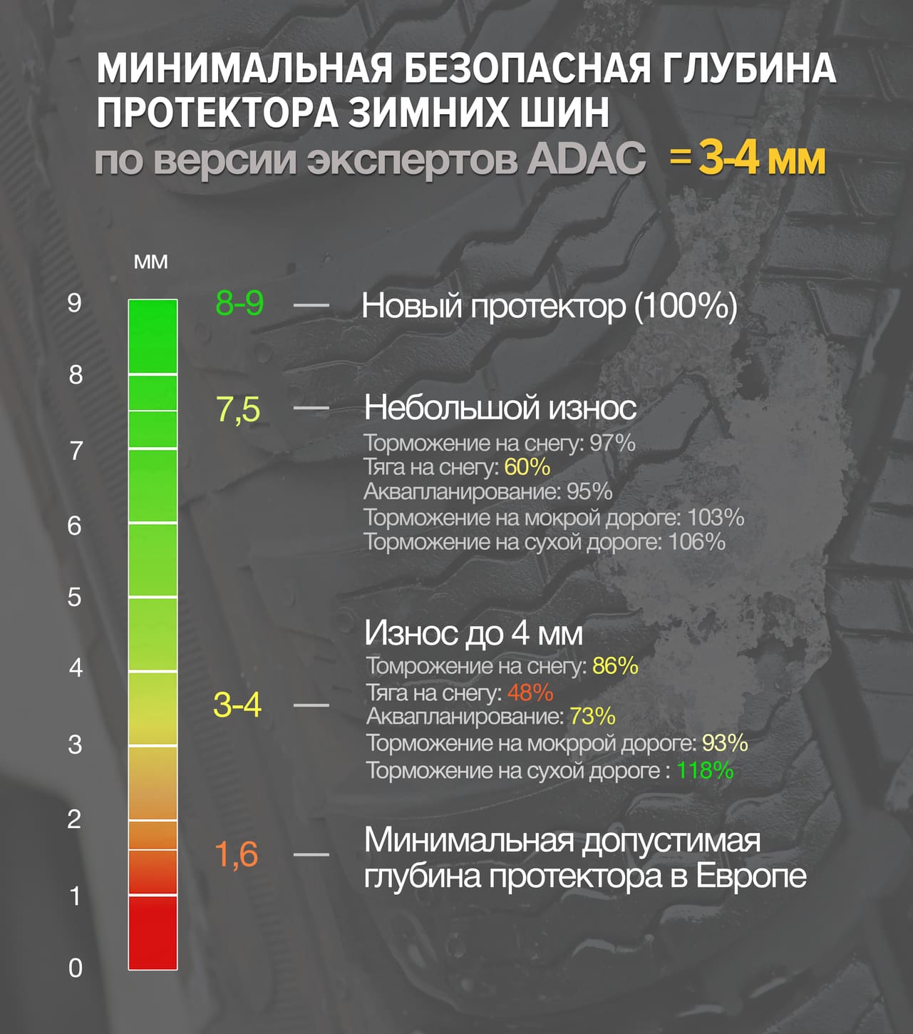 Результаты теста