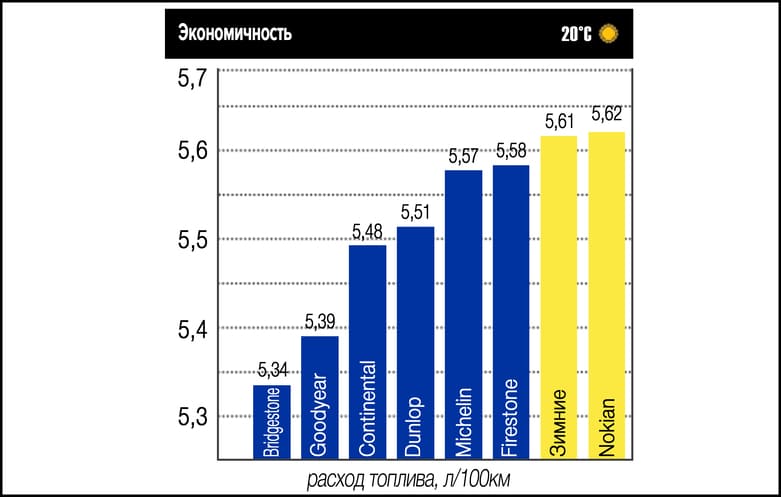 Экономичность