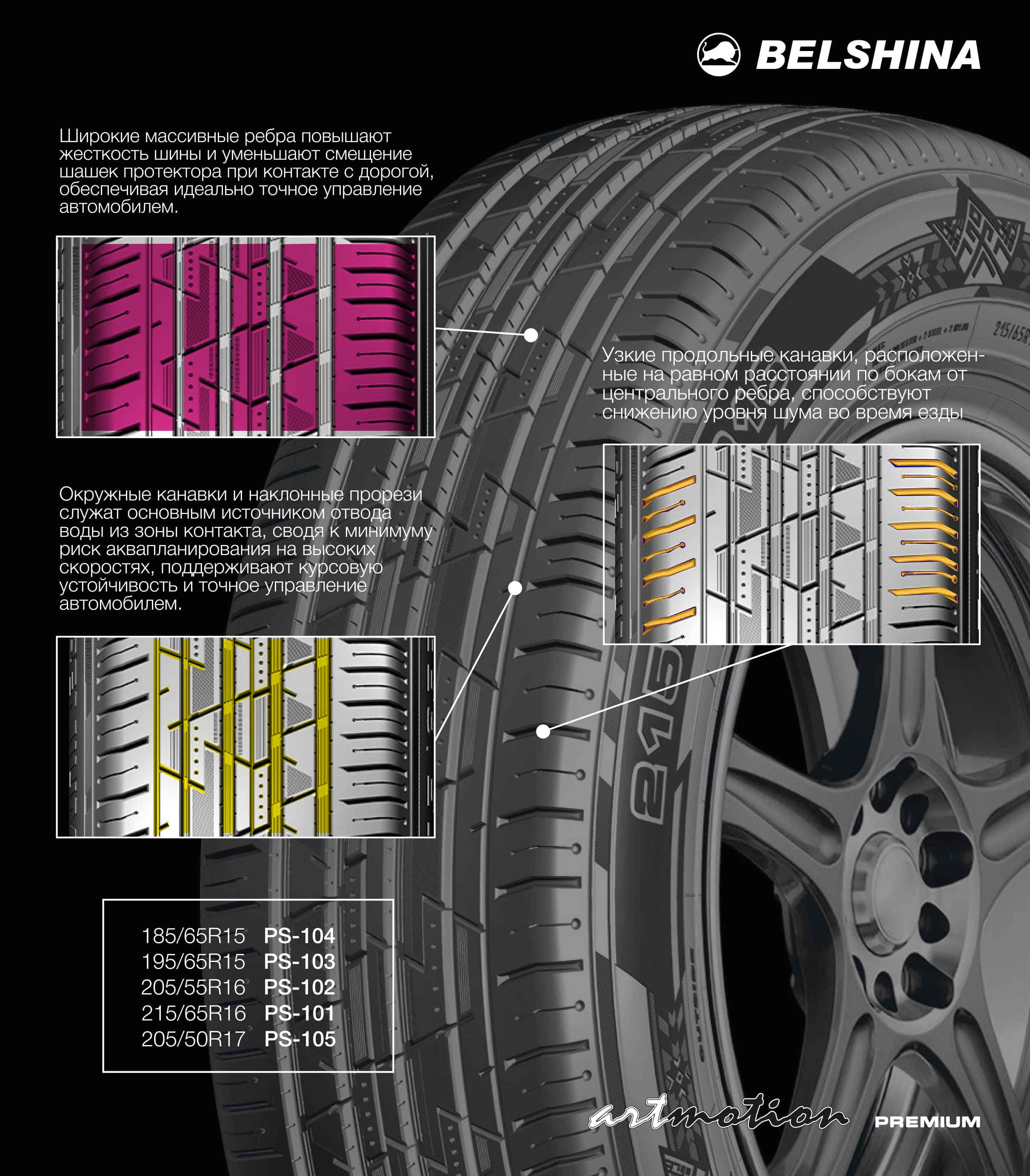 Характеристики протектора шин Белшина Artmotion PREMIUM